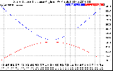 Solar PV/Inverter Performance Sun Altitude Angle & Sun Incidence Angle on PV Panels