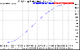 Solar PV/Inverter Performance Daily Energy Production