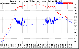 Solar PV/Inverter Performance Inverter Operating Temperature