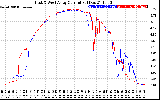 Solar PV/Inverter Performance Photovoltaic Panel Current Output