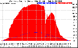 Solar PV/Inverter Performance West Array Power Output & Effective Solar Radiation