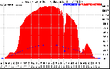 Solar PV/Inverter Performance East Array Power Output & Solar Radiation