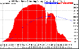 Solar PV/Inverter Performance Total PV Panel & Running Average Power Output