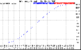 Solar PV/Inverter Performance Daily Energy Production