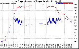 Solar PV/Inverter Performance Inverter Operating Temperature