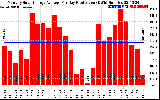 Solar PV/Inverter Performance Monthly Solar Energy Production Average Per Day (KWh)