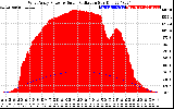 Solar PV/Inverter Performance West Array Power Output & Solar Radiation