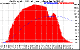 Solar PV/Inverter Performance West Array Actual & Running Average Power Output