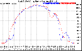 Solar PV/Inverter Performance Photovoltaic Panel Power Output