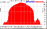 Solar PV/Inverter Performance East Array Actual & Average Power Output