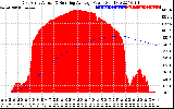 Solar PV/Inverter Performance East Array Actual & Running Average Power Output