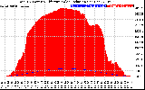 Solar PV/Inverter Performance Total PV Panel Power Output & Effective Solar Radiation