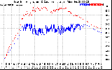 Solar PV/Inverter Performance Inverter Operating Temperature