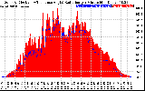 Solar PV/Inverter Performance Solar Radiation & Effective Solar Radiation per Minute