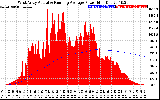 Solar PV/Inverter Performance West Array Actual & Running Average Power Output