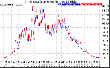 Solar PV/Inverter Performance Photovoltaic Panel Power Output