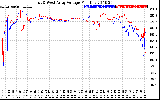 Solar PV/Inverter Performance Photovoltaic Panel Voltage Output