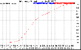 Solar PV/Inverter Performance Daily Energy Production