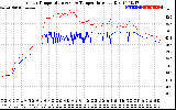 Solar PV/Inverter Performance Inverter Operating Temperature