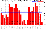 Solar PV/Inverter Performance Monthly Solar Energy Production Average Per Day (KWh)