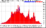 Solar PV/Inverter Performance Solar Radiation & Effective Solar Radiation per Minute