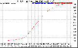 Solar PV/Inverter Performance Daily Energy Production