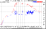 Solar PV/Inverter Performance Inverter Operating Temperature