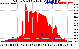 Solar PV/Inverter Performance West Array Power Output & Solar Radiation