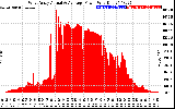 Solar PV/Inverter Performance West Array Actual & Average Power Output