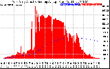 Solar PV/Inverter Performance West Array Actual & Running Average Power Output