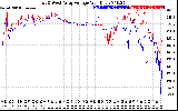 Solar PV/Inverter Performance Photovoltaic Panel Voltage Output