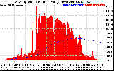 Solar PV/Inverter Performance East Array Actual & Running Average Power Output