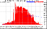 Solar PV/Inverter Performance Total PV Panel & Running Average Power Output