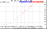 Solar PV/Inverter Performance Daily Energy Production