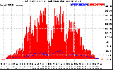 Solar PV/Inverter Performance Grid Power & Solar Radiation