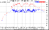 Solar PV/Inverter Performance Inverter Operating Temperature