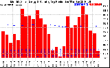 Solar PV/Inverter Performance Monthly Solar Energy Production Running Average