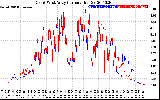 Solar PV/Inverter Performance Photovoltaic Panel Current Output