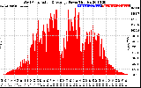 Solar PV/Inverter Performance West Array Actual & Average Power Output