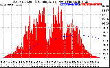 Solar PV/Inverter Performance West Array Actual & Running Average Power Output