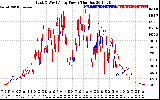 Solar PV/Inverter Performance Photovoltaic Panel Power Output