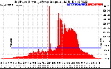 Solar PV/Inverter Performance Inverter Power Output