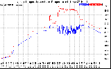 Solar PV/Inverter Performance Inverter Operating Temperature