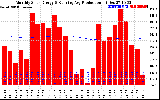 Solar PV/Inverter Performance Monthly Solar Energy Production Running Average