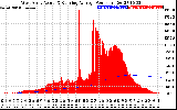 Solar PV/Inverter Performance West Array Actual & Running Average Power Output