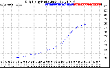 Solar PV/Inverter Performance Daily Energy Production