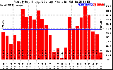 Solar PV/Inverter Performance Monthly Solar Energy Production