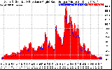 Solar PV/Inverter Performance Solar Radiation & Effective Solar Radiation per Minute