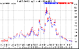 Solar PV/Inverter Performance Photovoltaic Panel Current Output