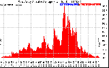 Solar PV/Inverter Performance West Array Actual & Average Power Output